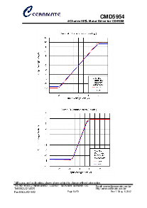 浏览型号CMD5954的Datasheet PDF文件第5页