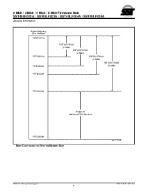 浏览型号SST49LF004A-33-4C-NH的Datasheet PDF文件第11页