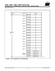 浏览型号SST49LF004A-33-4C-NH的Datasheet PDF文件第13页