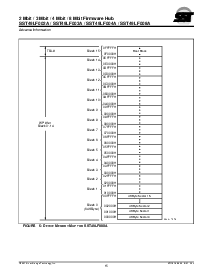 浏览型号SST49LF004A-33-4C-NH的Datasheet PDF文件第15页