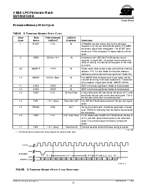 浏览型号SST49LF004B-33-4C-NH的Datasheet PDF文件第13页