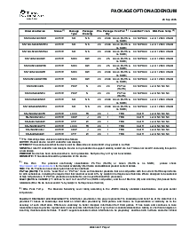 浏览型号SN74ALS244CNE4的Datasheet PDF文件第8页