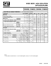 浏览型号CNW82的Datasheet PDF文件第2页