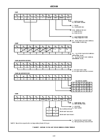 浏览型号CP82C59A-12的Datasheet PDF文件第8页