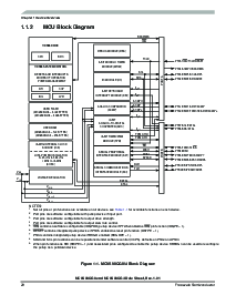 浏览型号MC9S08QG4CPBE的Datasheet PDF文件第20页