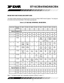 浏览型号ST16C554DCQ64的Datasheet PDF文件第17页