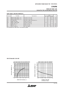 浏览型号CR6PM的Datasheet PDF文件第2页