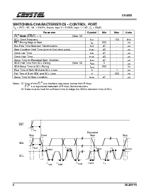 浏览型号CS4222-KS的Datasheet PDF文件第6页