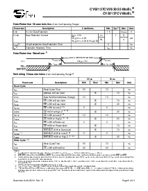 浏览型号CY62137CV30LL-55BAI的Datasheet PDF文件第5页