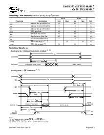 浏览型号CY62137CV30LL-55BAI的Datasheet PDF文件第6页