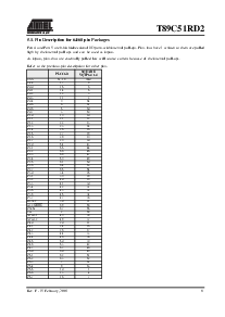 浏览型号T89C51RD2-3CWI-M的Datasheet PDF文件第9页