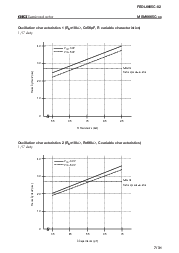 浏览型号MSM6665C-xx的Datasheet PDF文件第7页