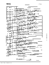 浏览型号CXD2540Q-2的Datasheet PDF文件第5页