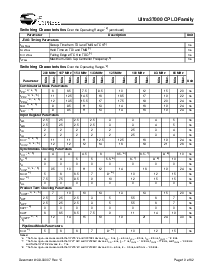 浏览型号CY37064的Datasheet PDF文件第19页