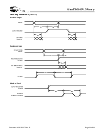 浏览型号CY37064P44-125AC的Datasheet PDF文件第22页