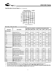 浏览型号CY62128V18L-200ZAC的Datasheet PDF文件第5页