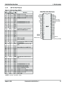 浏览型号CY8C27243-24PVXI的Datasheet PDF文件第12页