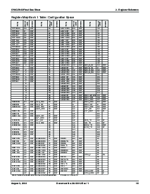 浏览型号CY8C27443-24PVXI的Datasheet PDF文件第16页