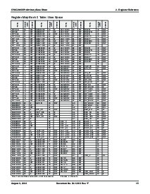 浏览型号CY8C29466-24SXI的Datasheet PDF文件第15页