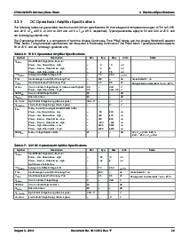 浏览型号CY8C29466-24SXI的Datasheet PDF文件第20页