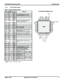 浏览型号CY8C29466-24SXI的Datasheet PDF文件第9页