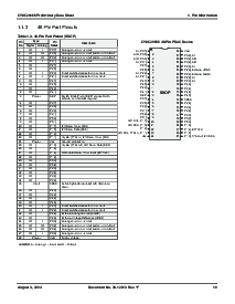 浏览型号CY8C29466-24PXI的Datasheet PDF文件第10页