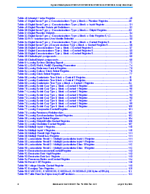 浏览型号CY8C26443-24PVI的Datasheet PDF文件第8页