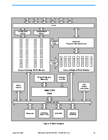 浏览型号CY8C26233-24PVI的Datasheet PDF文件第13页