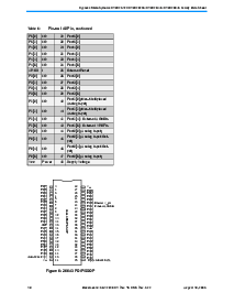 浏览型号CY8C26233-24PVI的Datasheet PDF文件第18页