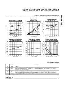浏览型号MAX6315US45D1-T的Datasheet PDF文件第3页