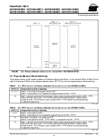 浏览型号SST89E516RD2-40-I-TQJ的Datasheet PDF文件第13页