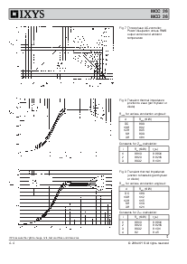浏览型号MCD26-12IO8B的Datasheet PDF文件第4页