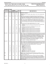 浏览型号P89C51RD2HXX的Datasheet PDF文件第8页