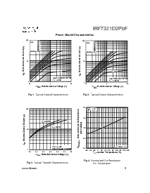 浏览型号IRF7321D2PBF的Datasheet PDF文件第3页