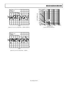 浏览型号AD5640的Datasheet PDF文件第15页