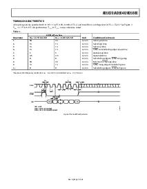 浏览型号AD5660的Datasheet PDF文件第7页