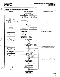 浏览型号D65005C198的Datasheet PDF文件第5页