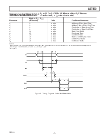 浏览型号AD7302BRU的Datasheet PDF文件第3页
