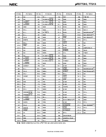 浏览型号UPD77213GJ-xxx-8EN的Datasheet PDF文件第7页