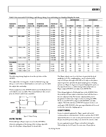 浏览型号AD9985KSTZ-140的Datasheet PDF文件第15页