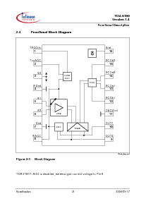 浏览型号TDA6190的Datasheet PDF文件第12页