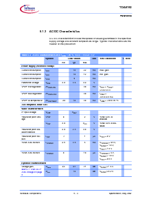 浏览型号TDA6192的Datasheet PDF文件第21页