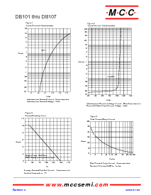 浏览型号DB104的Datasheet PDF文件第2页