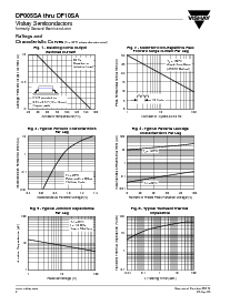 浏览型号DF06SA的Datasheet PDF文件第2页