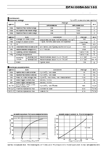 浏览型号DFA100BA160的Datasheet PDF文件第2页