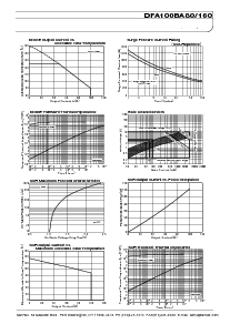 浏览型号DFA100BA160的Datasheet PDF文件第3页
