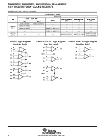 浏览型号SN65LVDS9637DGNG4的Datasheet PDF文件第2页