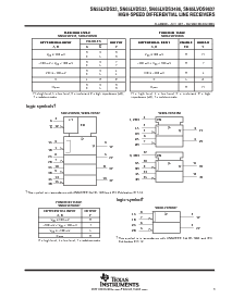 浏览型号SN65LVDS9637DGNG4的Datasheet PDF文件第3页