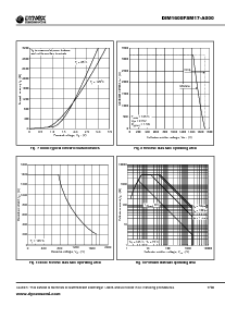 浏览型号DIM1600FSM17-A000的Datasheet PDF文件第7页