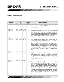 浏览型号ST16C654DIQ64的Datasheet PDF文件第11页